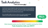 Task Analytics ja Intent Analytics tehostavat käyttäjäkokemusta